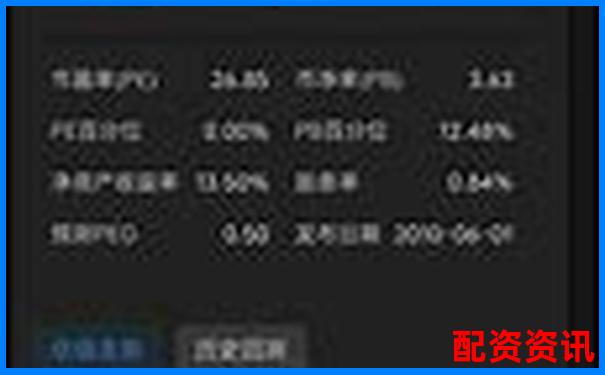 创业板是否会诞生2025年20倍大妖股？-两融账户杠杆多少倍合适