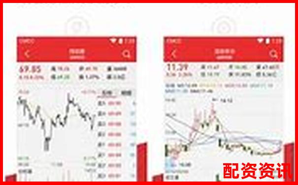 炒股杠杆用软件哪个好？附平台评价排行