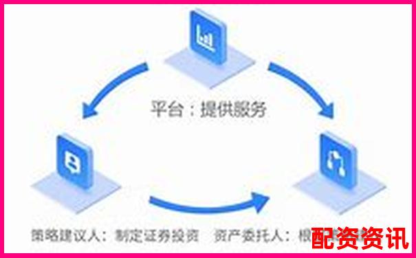 配资炒股平台哪家支持自由调杠杆倍数？-股票配资平台一年赚多少