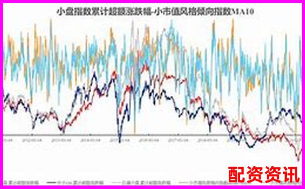哪些“低关注度”的小市值股悄然走强？-股票杠杆倍数的定义是什么意思