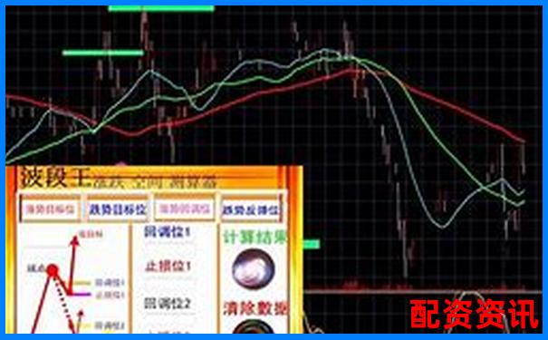新手用配资平台炒股，第一步应该做什么？-股票配资app搭建方案
