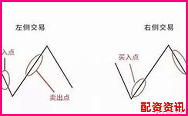 多倍杠杆操作是否适合“左侧交易”？新手慎重考虑-合约1倍杠杆会爆仓吗为什么
