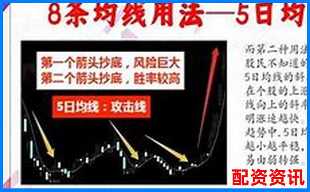 炒股杠杆账户盘中看什么指标最有效？-股票配资最新平台2024年公告