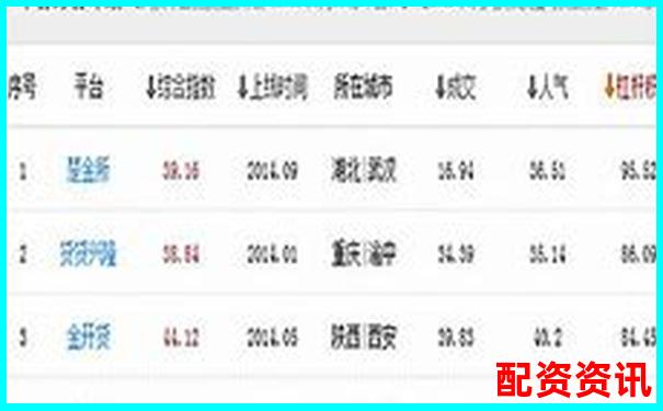 多倍杠杆平台强平线各不相同？5家平台风控实测-上海股票配资平台有哪些