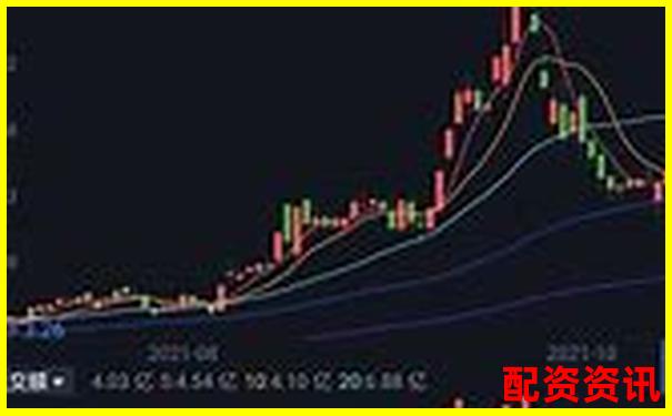 股票杠杆怎么样？新手炒股能用吗-股票配资合法嘛现在