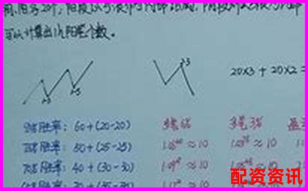 多倍杠杆账户盈利后如何分配资金？新手资金流规划-配资坊股票配资网址