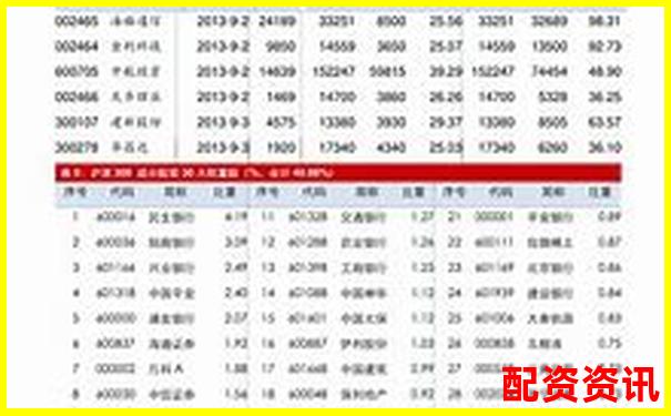 想换平台？中国十大正规炒股平台转户流程详解-看实时股票行情网站