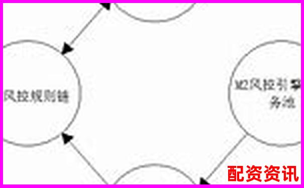 多倍杠杆平台的风控触发机制实测说明-杠杆保证金怎么计算