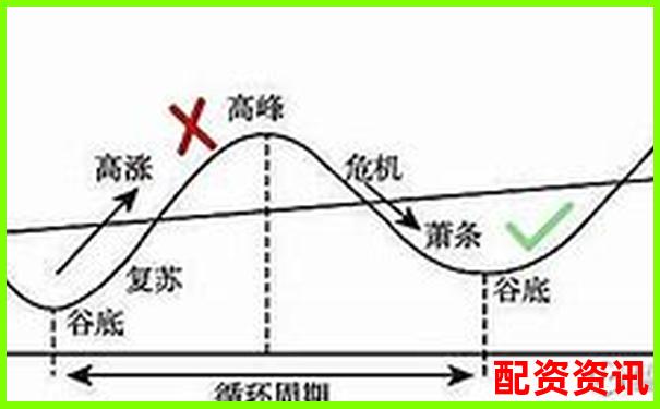 多倍杠杆怎么玩不爆仓？实战型风控教程-股票杠杆最多多少倍合适呢