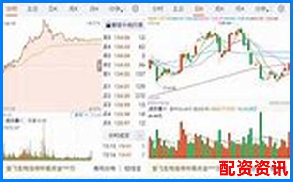哪个平台能设置交易提醒？十大正规炒股平台功能测评