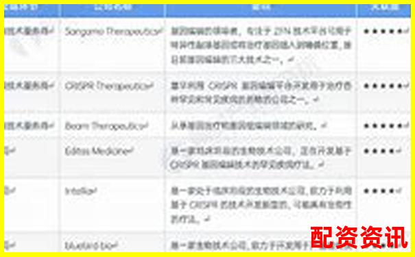哪些公司具备“十倍基因”？2025年机会清单-股票翻倍收益率是多少合理呢