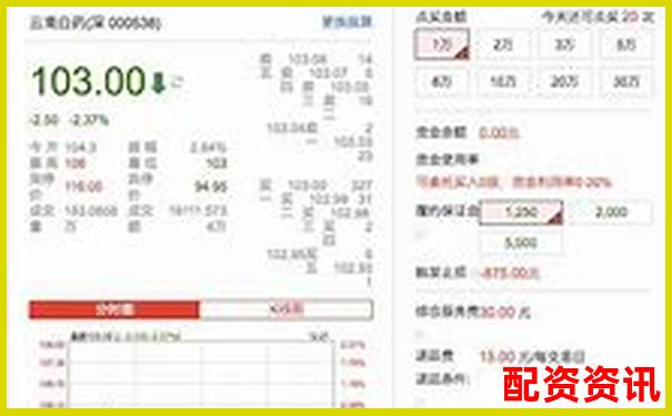 哪些配资平台交易系统更稳定？操盘流畅度PK-股票在哪个平台开户比较好