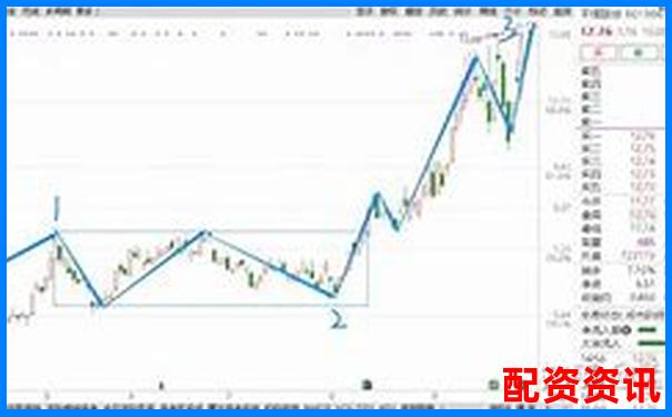 炒股杠杆账户做追涨该配合哪些技术指标？-一万本金125倍杠杆怎么算的