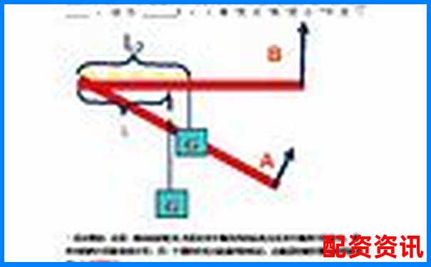 多倍杠杆操作实战教程，新手入门第一课