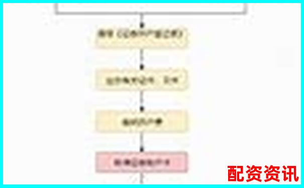 第一次买股票开户流程怎么简化？省时省力秘籍-股票杠杆加几倍合适呢知乎