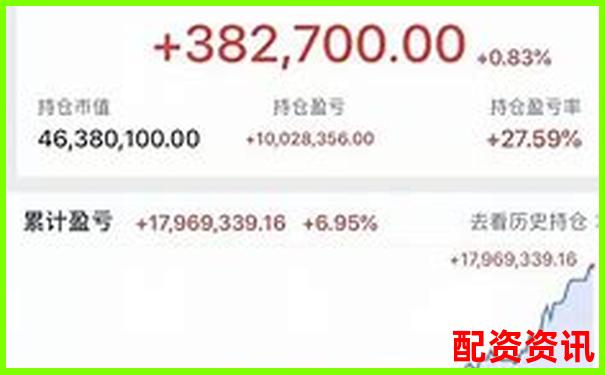 用10倍杠杆炒股能赚多少？模拟对比真实收益-光杠杆的放大倍数如何计算