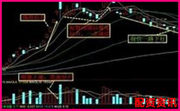 股票杠杆使用流程详解：开户到买卖全流程-时间杠杆是什么意思