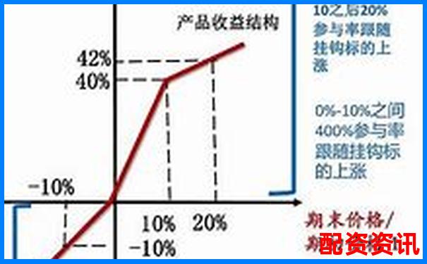 多倍杠杆配资是否适合抄底？你必须知道的真相