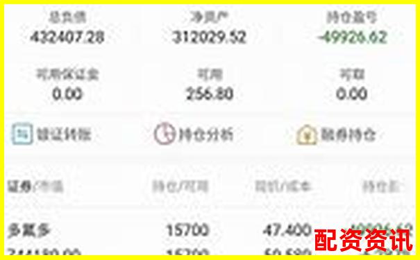 多倍杠杆账户如何设置爆仓防线？实战参数推荐