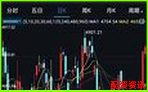 哪些信号预示未来暴涨1000倍的股票即将诞生？-期货交易10倍杠杆什么意思