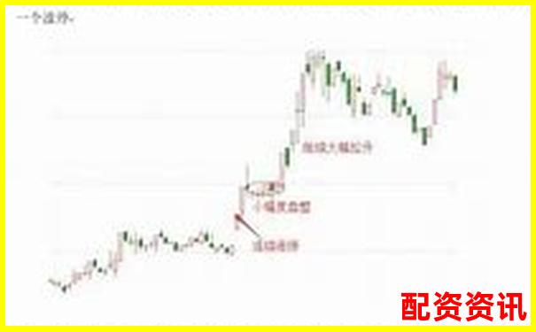 哪些连续涨停背后的股票将继续暴涨？-炒股的人为什么要加杠杆