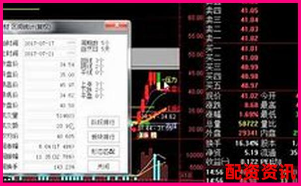 股票怎么买才符合自己的风险偏好？新手如何自测-融资允许多少倍杠杆