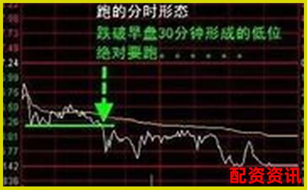 炒股杠杆新手能不能全仓？五种风险场景测试-富深所配资平台客户端下载
