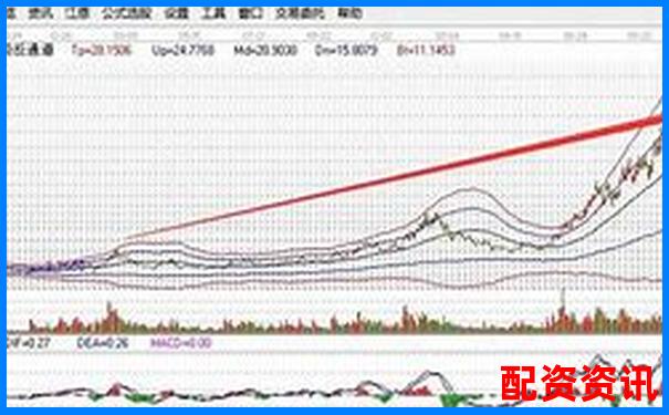买什么股票最安全挣钱？做短线还是长线？-经纬恒润未来可能涨100倍的股票