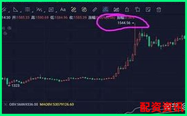 配资爆仓之后还能翻身吗？高手如何力挽狂澜