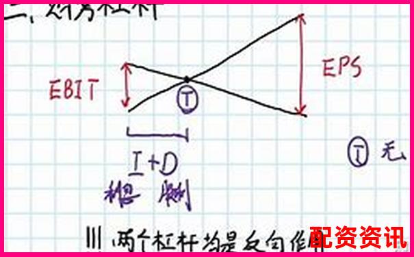 为什么加杠杆后亏损比涨得还快？风险结构详解-股票涨了一倍是多少