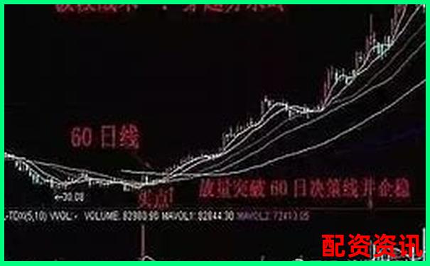 新手能不能用10倍杠杆做波段？操作节奏建议-杠杆配资app送体验金可靠吗