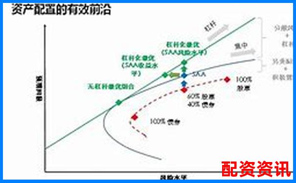 多倍杠杆配资风险和收益比如何衡量？-配资平台一览表下载