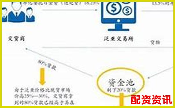 新手配资最常见的5大骗局，必须了解-股票怎么买杠杆率高