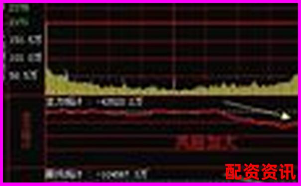 买股票时如何判断大盘趋势？新手炒股必修课-股票融资几倍杠杆怎么算