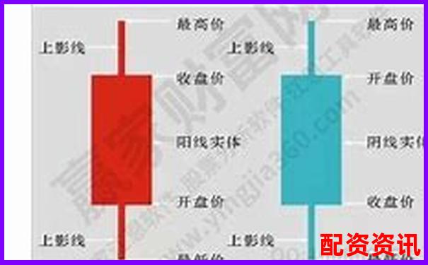 买什么股票最安全挣钱？不看K线照样稳赚-股票配资合同合法吗安全吗