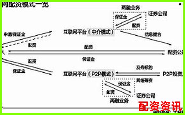 配资平台监控用户交易逻辑，背后有何目的？-大牛市来了股票一般会翻多少倍