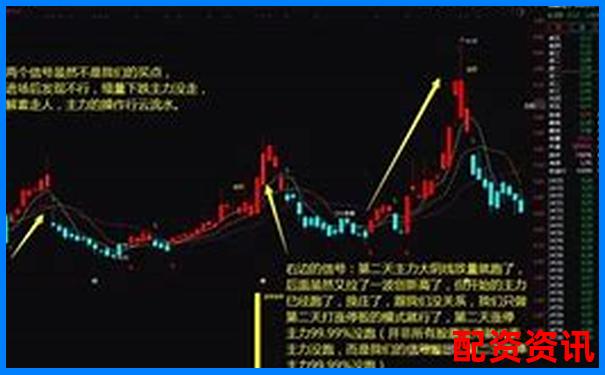 从游资视角看哪些股最容易成为2025妖王-戴尔股票增长400倍
