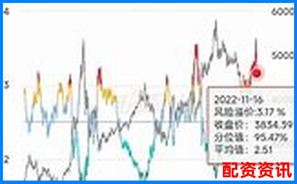 哪些股票正处于“黄金建仓期”？2025年或成牛股-as股票交易平台是什么