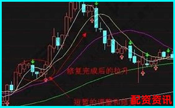 如何合理利用10倍杠杆进行短线操作？-华尔街配资官方网站查询