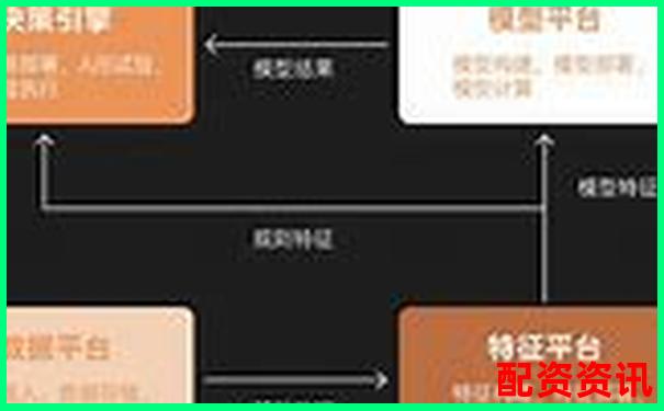 配资平台“自动风控”机制可信吗？新手解读核心规则-杠杆资金入场利好好还是利空