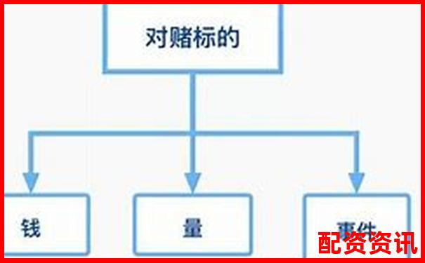 配资平台对赌模式分析：你是在炒股还是被收割？-黄金400倍的杠杆怎么做的