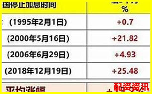 什么股票能在2025年暴涨20倍？机构这样判断-预测未来涨100倍的牛股