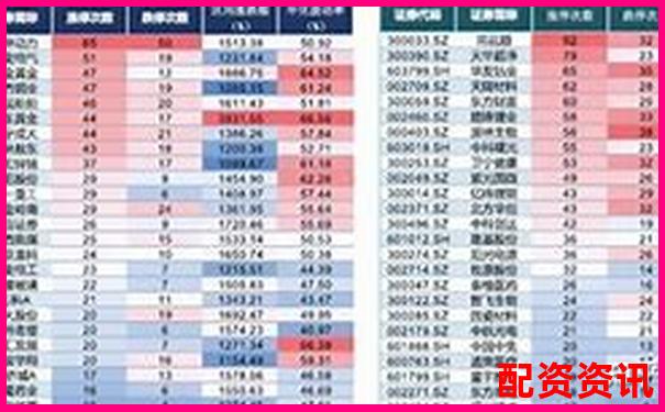 是否存在“十年十倍、百年千倍”的成长股？-中国银河股票上涨了多少倍呢