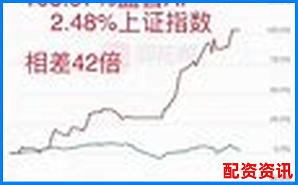 炒股10倍杠杆软件是否有赠金-返佣？附各平台优惠政策