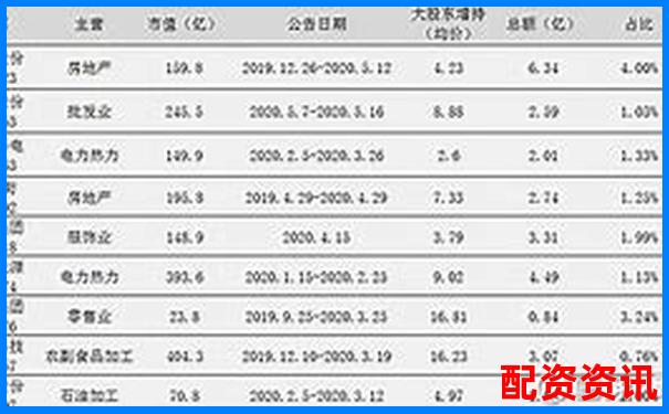哪些股东增持的股票值得关注？2025年或将翻倍-融资配股这种方式好吗