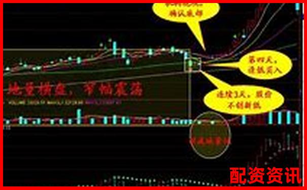股票怎么买入后涨得快？新手入门热门股分析技巧-股票杠杆十倍怎么算的啊