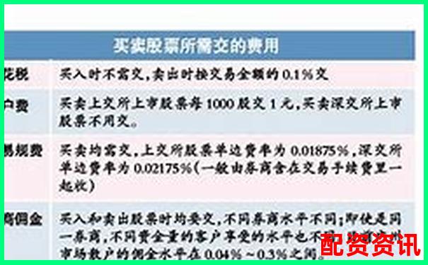 股票买卖有哪些手续费？新手全费用拆解-证券公司融资杠杆倍数是多少