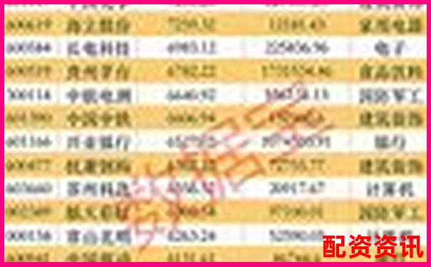 2025年哪些创业板股票可能成为20倍妖股？-股市最新消息新闻拉肚子