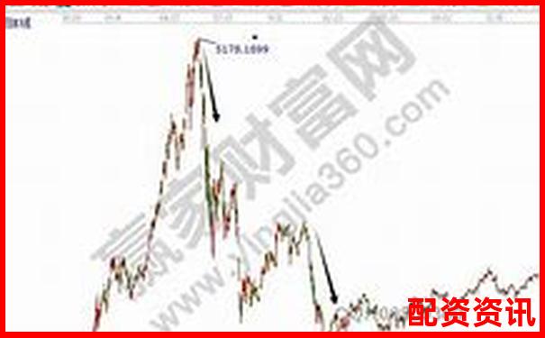 股票杠杆怎么玩比较安全？老司机建议-杠杆撬动地球是谁说的