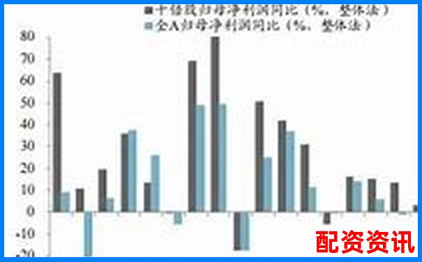 哪些政策利好会催生2025年十倍股？-期货杠杆多少倍合适
